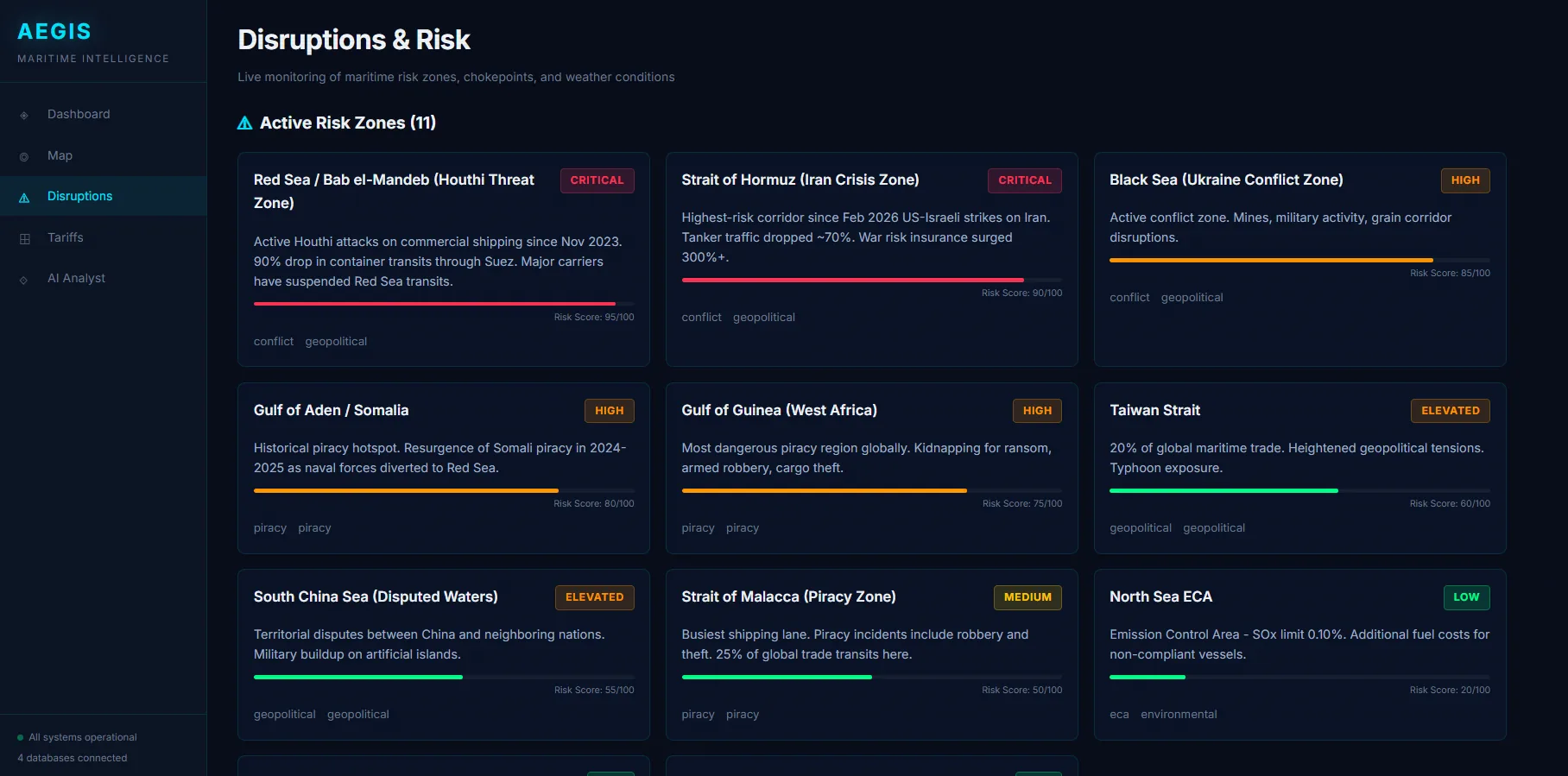 Active risk zones