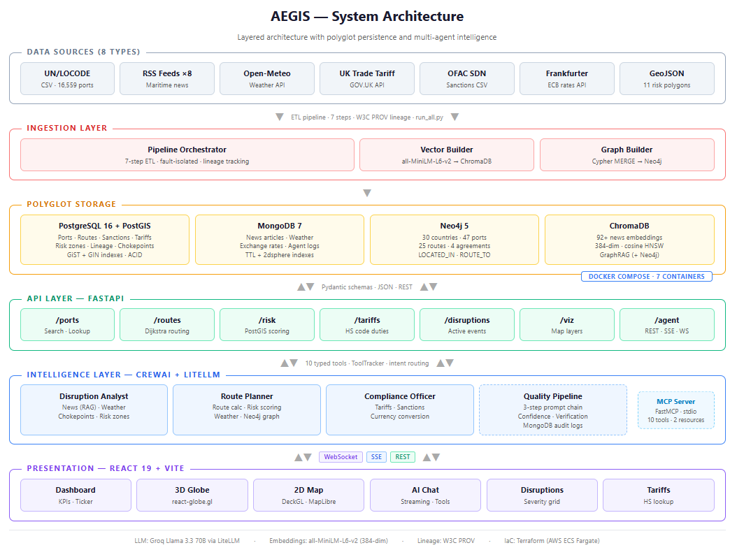 System architecture diagram