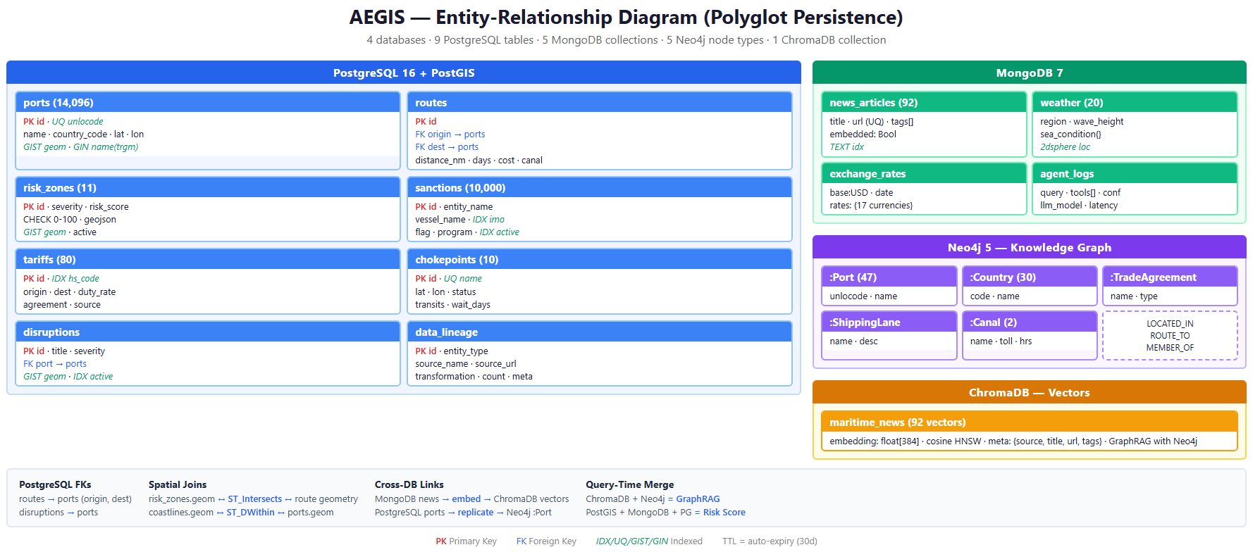 Entity-relationship diagram