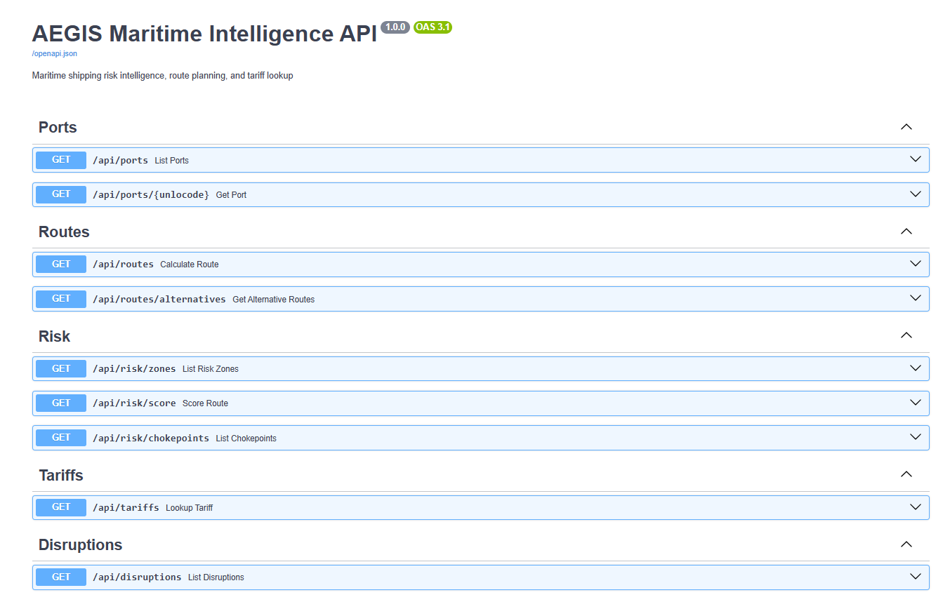 API documentation overview
