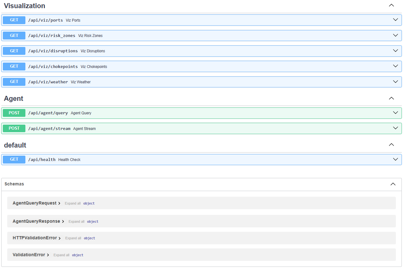 API documentation detail
