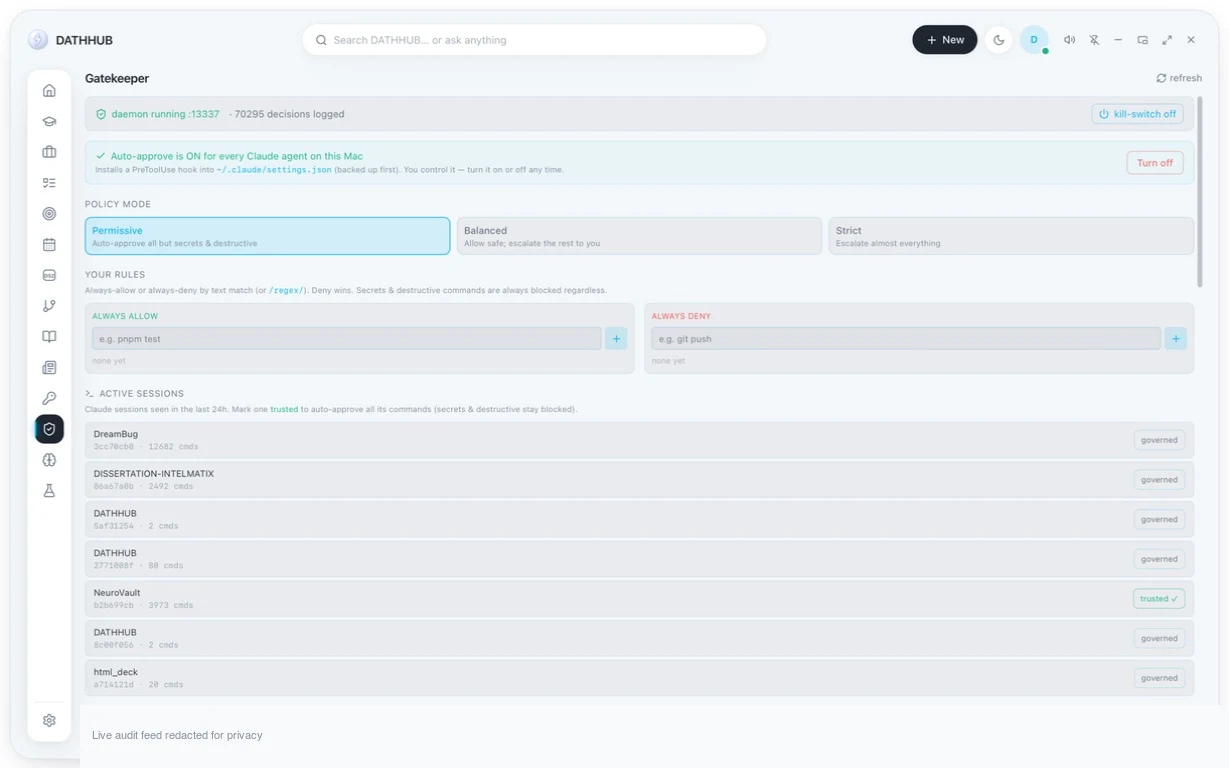 DATHHUB Gatekeeper permission policy dashboard