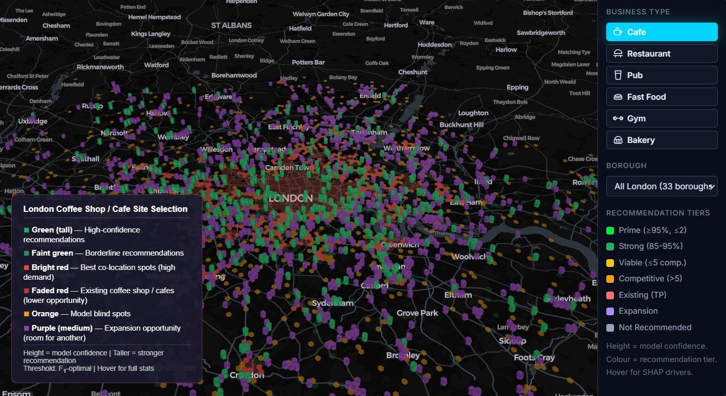 London Synergy filter and analysis interface