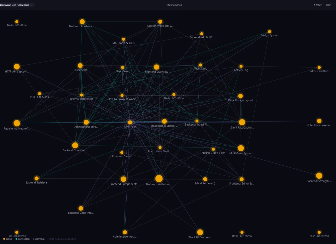 NeuroVault knowledge graph