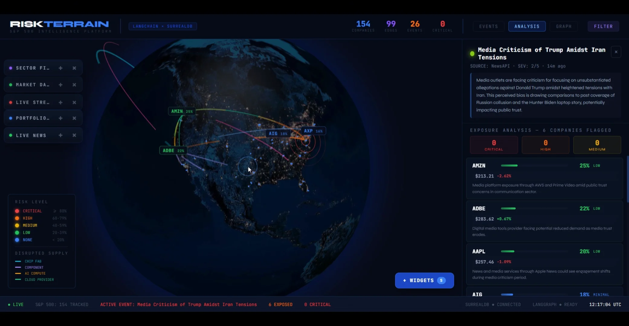 RiskTerrain analyzing a political event
