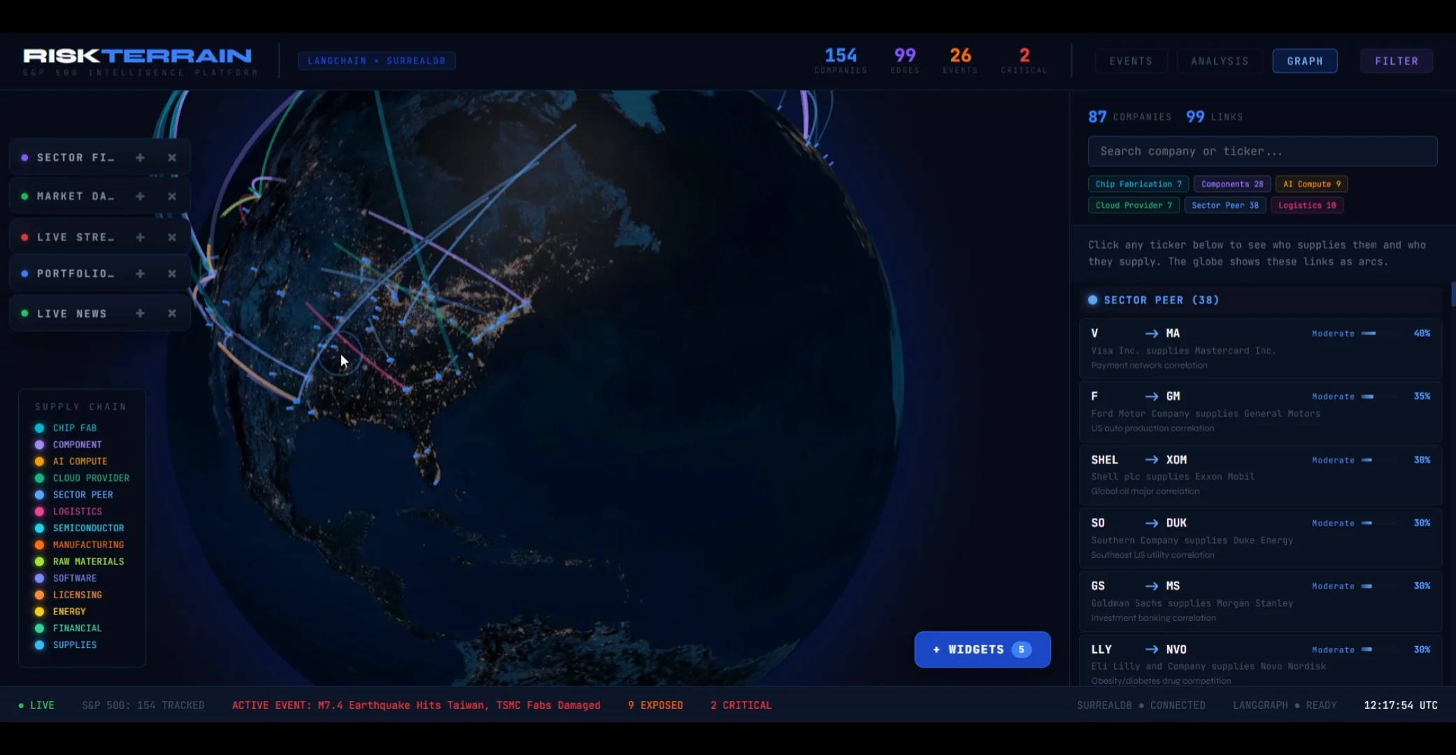 RiskTerrain — supply chain graph view